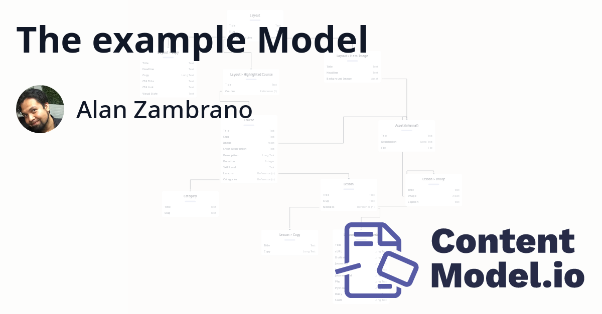 The example Model by Alan Zambrano ContentModel.io