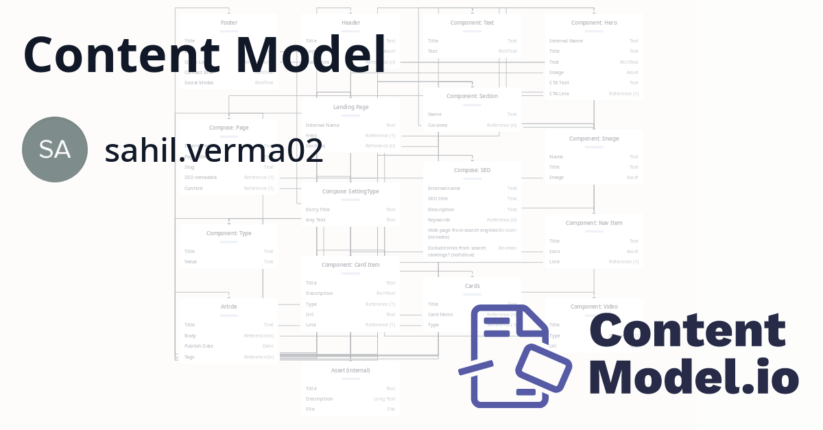 Content Model by sahil.verma02 - ContentModel.io