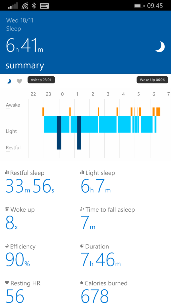 Sleep tracking results.