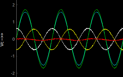 SEELablet : Oscilloscope SEELablet : Oscilloscope