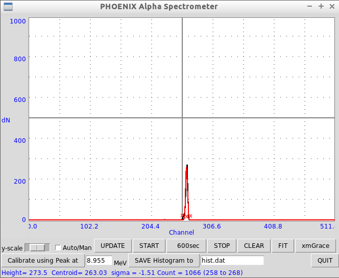 241Am Alpha Energy Spectrum . Peak at 5.485 MeV