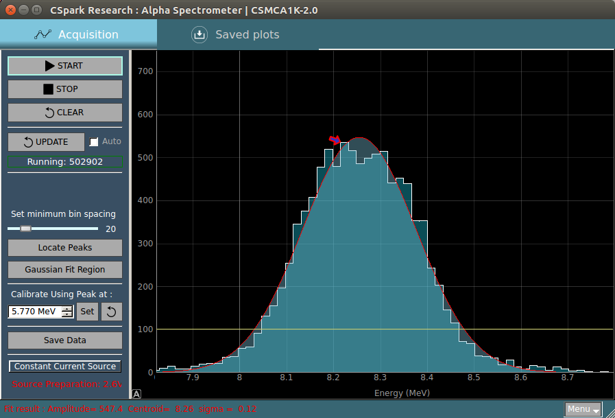 Gaussian Fitting and Parameter extraction