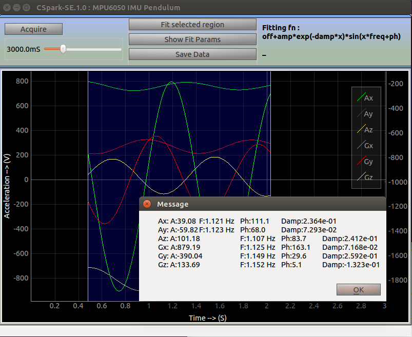 Data fitted against standard sine functions by selecting a region and executing the 'fit' routine