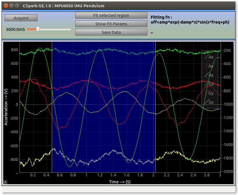 Raw data from the MPU6050 oscillated by hand