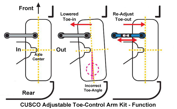 Toe adjustment2