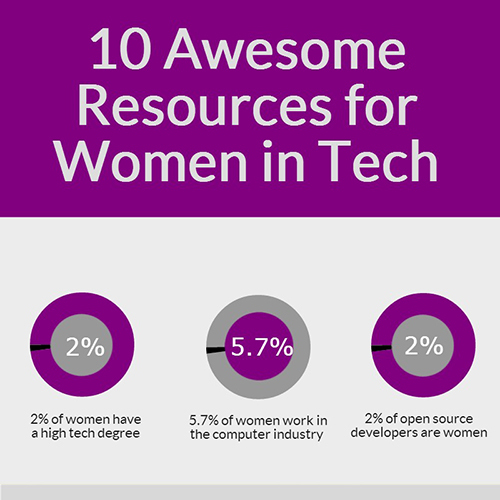 Career Advice From Tech's Top Women