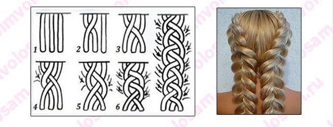 Косы на длинные волосы: повседневные и праздничные варианты   100 фото