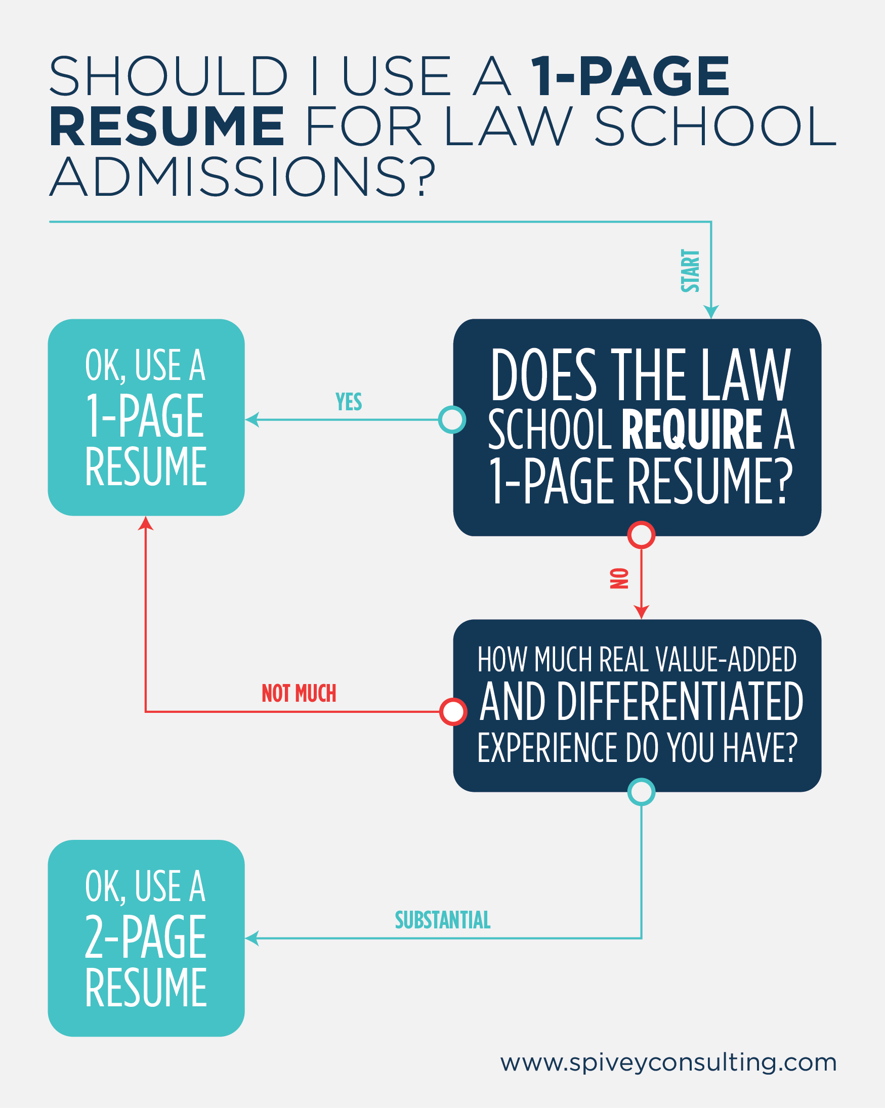resumes for law school