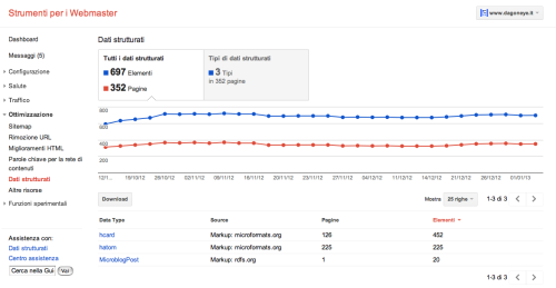 Diversi elementi per Google Dati Strutturati