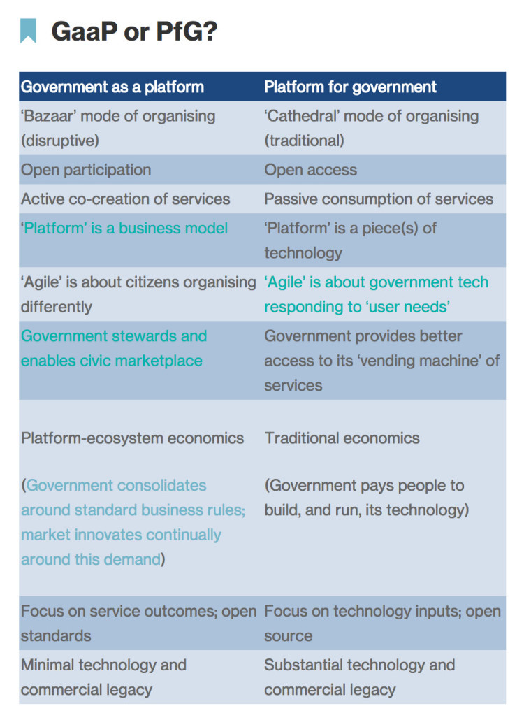 Government as a platform or Platform for government scheme