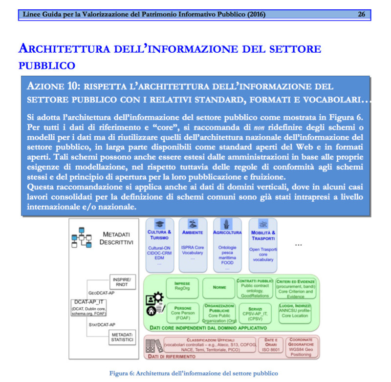 Architettura dell'informazione del settore pubblico