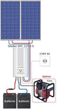 Panneau solaire avec batterie