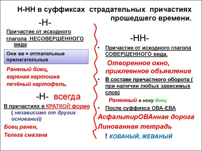 «Н» и «нн» в страдательных причастиях