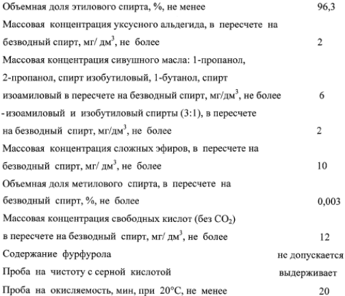 Способ производства спирта этилового