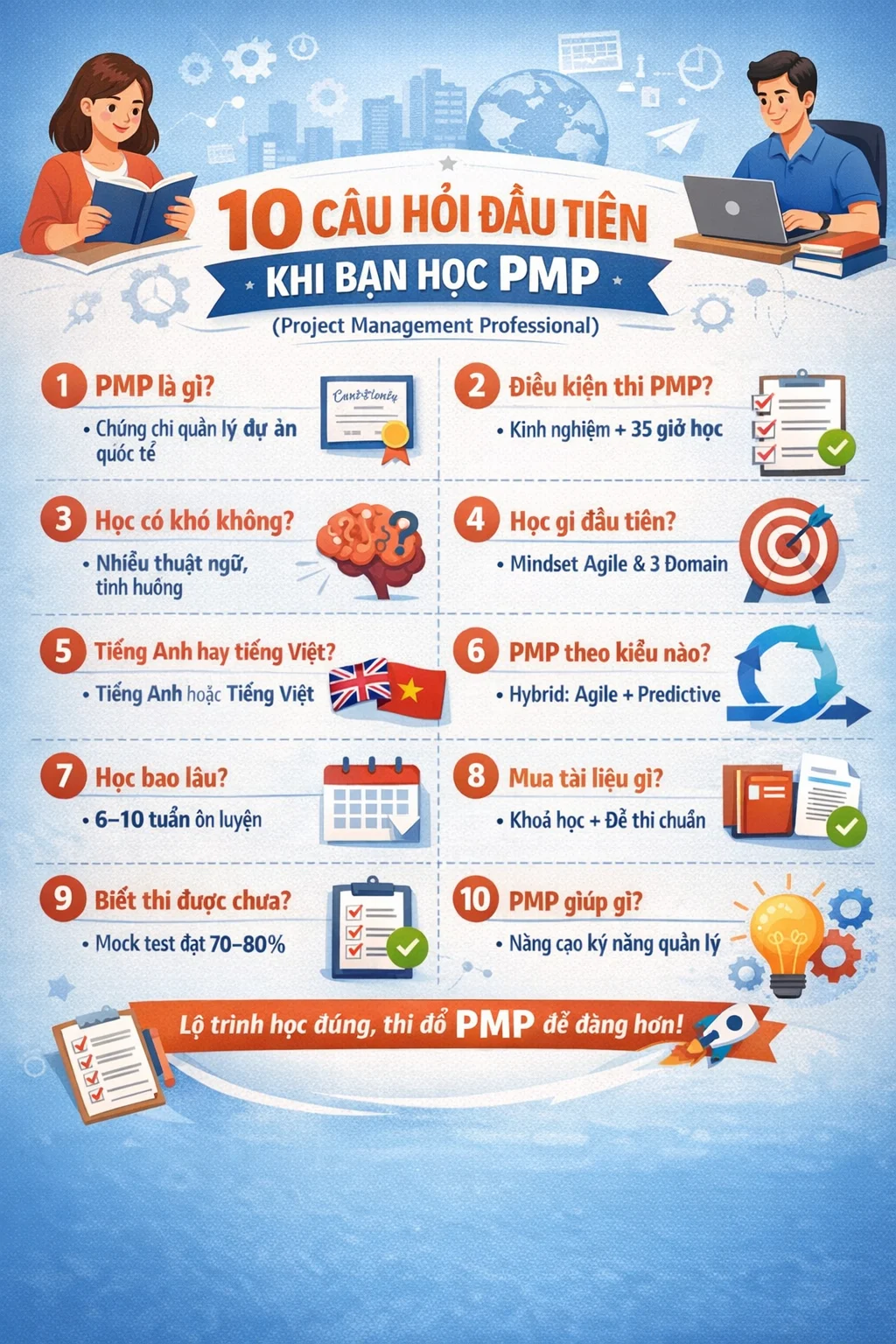 10 câu hỏi đầu tiên khi bạn học PMP (Project Management Professional)