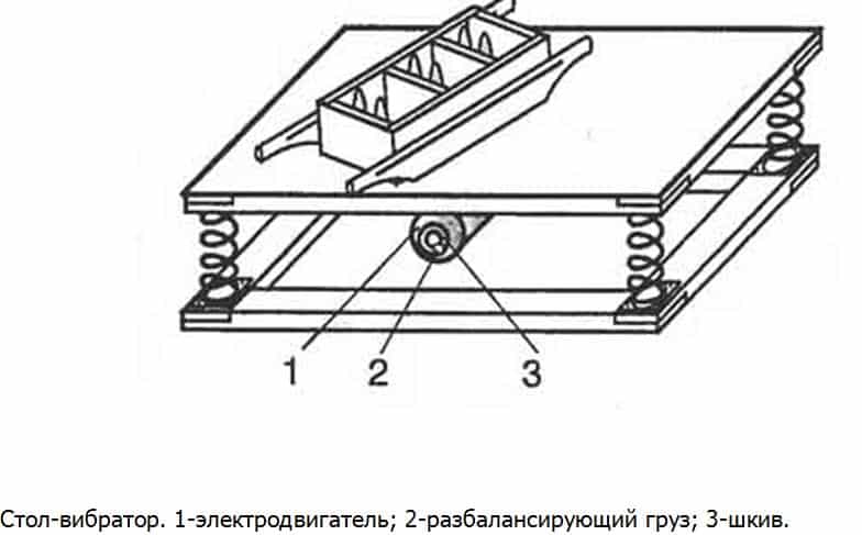 столешница вибростола