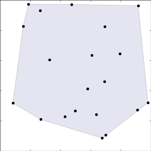hull-20 Convex hull