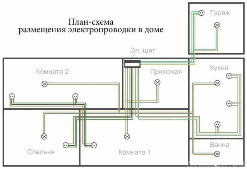 Схема проводки в доме