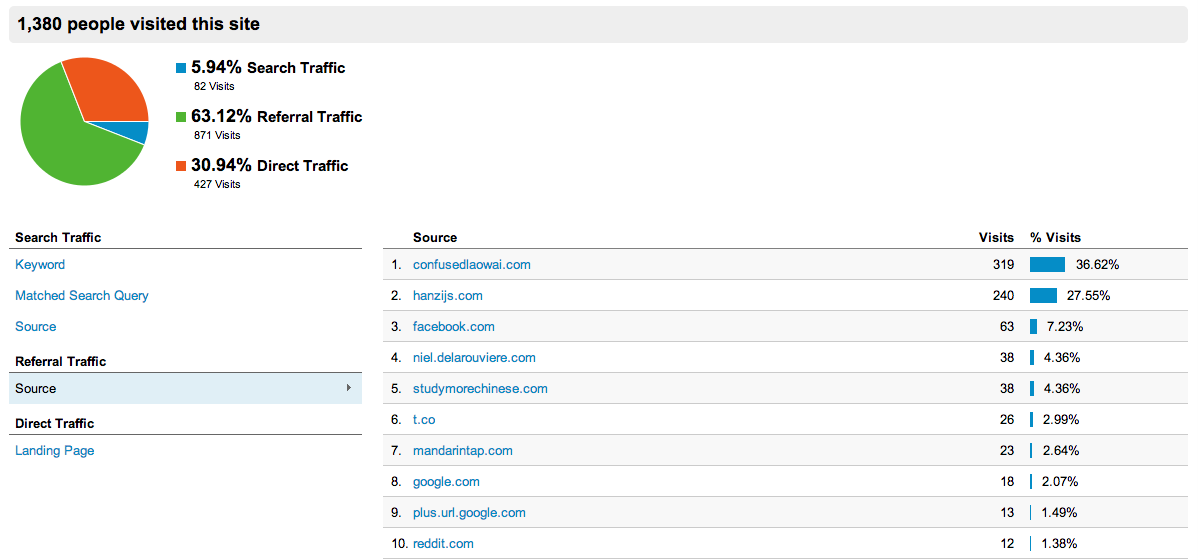 Referral Stats