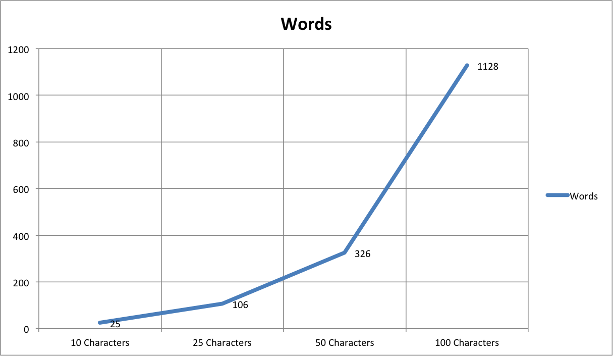 what-do-you-know-if-you-learned-the-most-frequent-chinese-characters