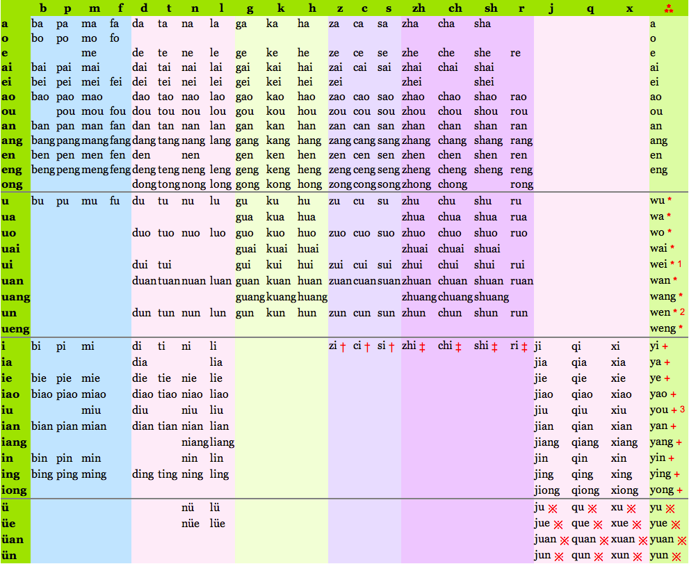 zhuyin pinyin table