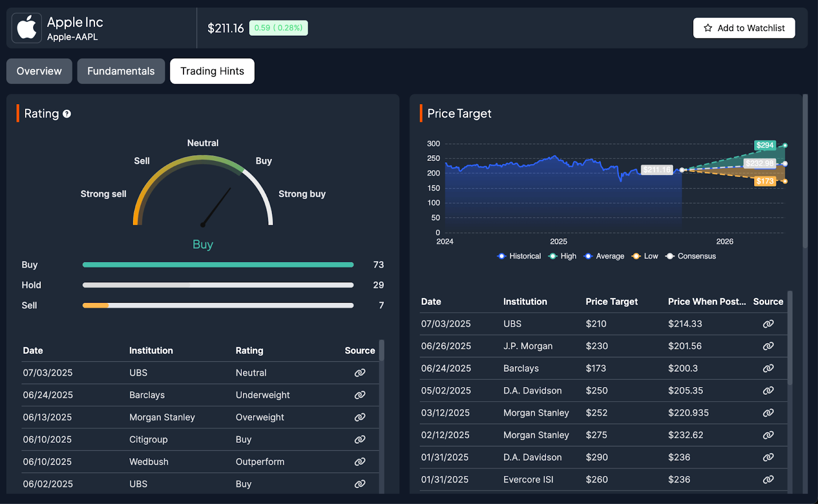 BestStock AI Interface