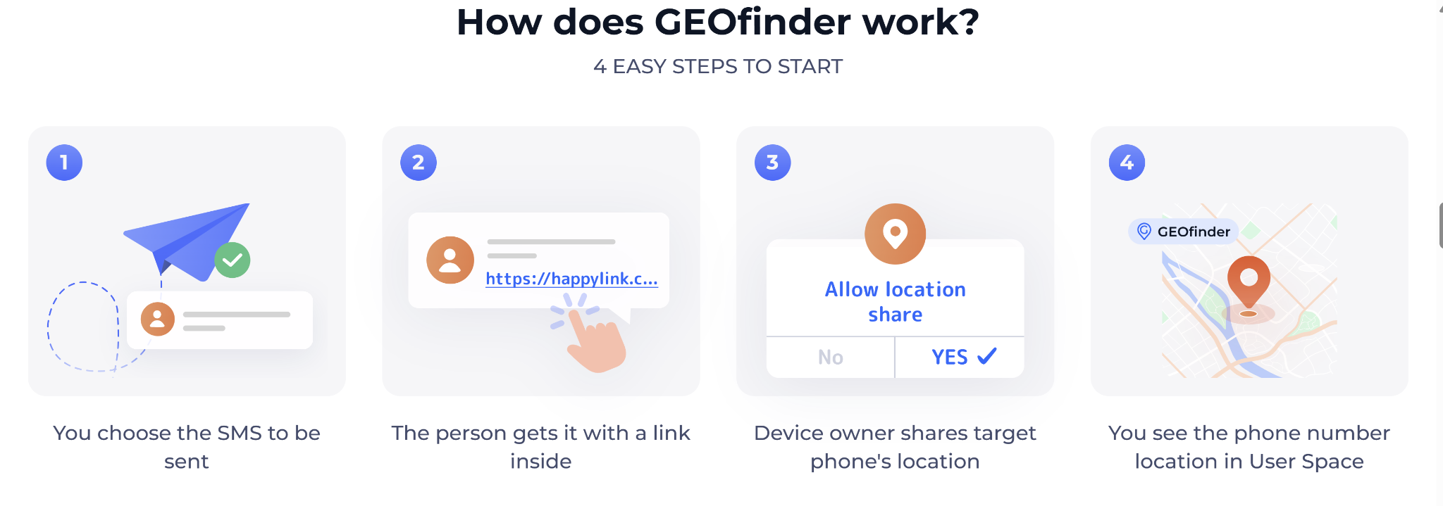 How GEOfinder Works