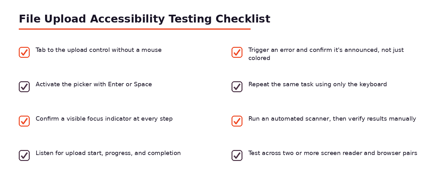 Diagram showing file upload accessibility testing checklist