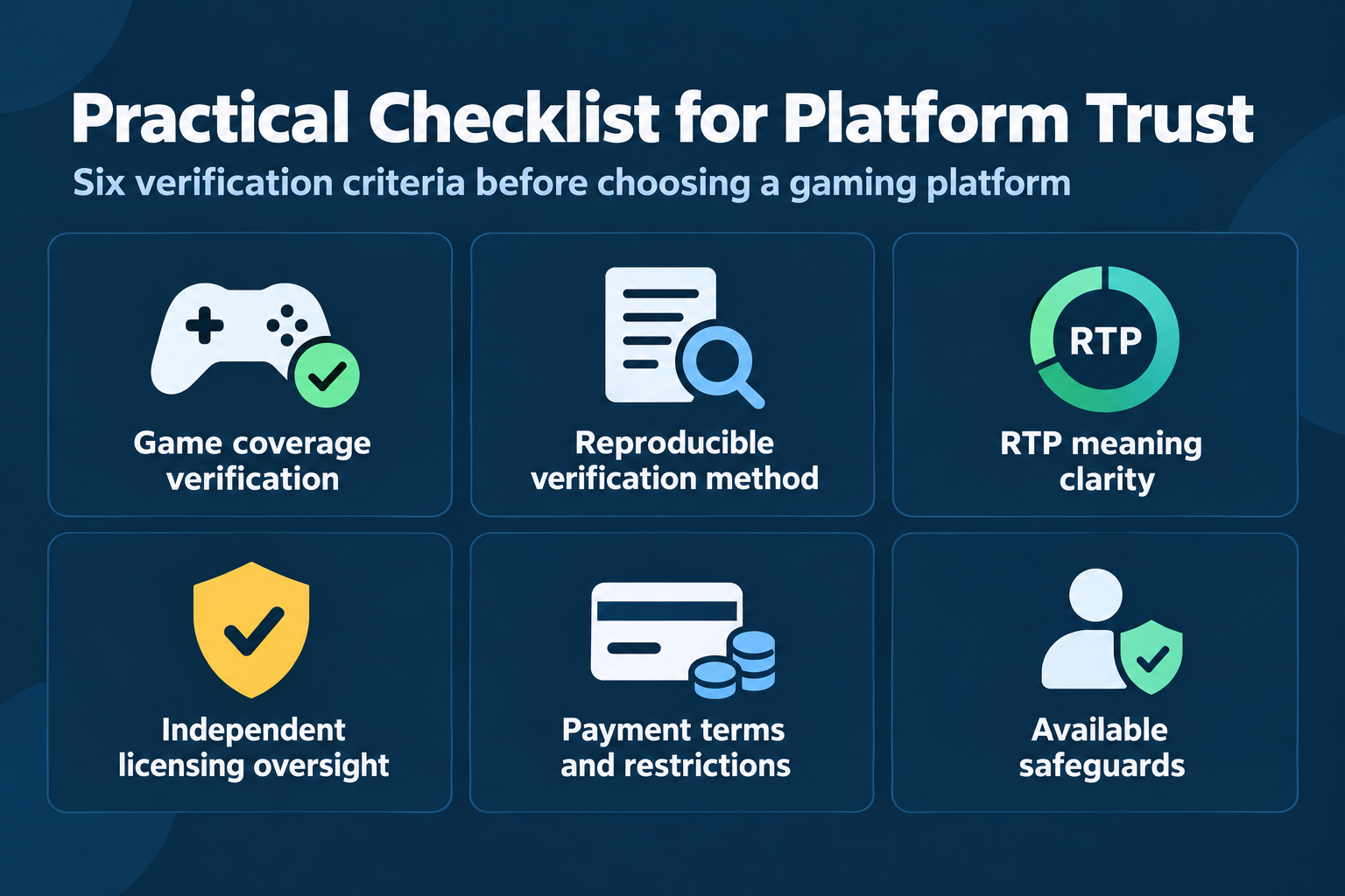 Infographic presenting six questions to consider before trusting a gaming platform: which results can be checked, whether the verification method is usable, what RTP figures describe, who oversees the operation, how payments work, and what safeguards are available.