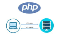 How webpage is working, backend and frontend image