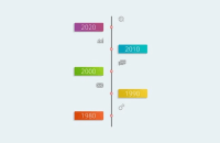 Build a CSS Timeline with HTML 5 and CSS3 Course 