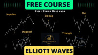 Free Elliott Wave Course