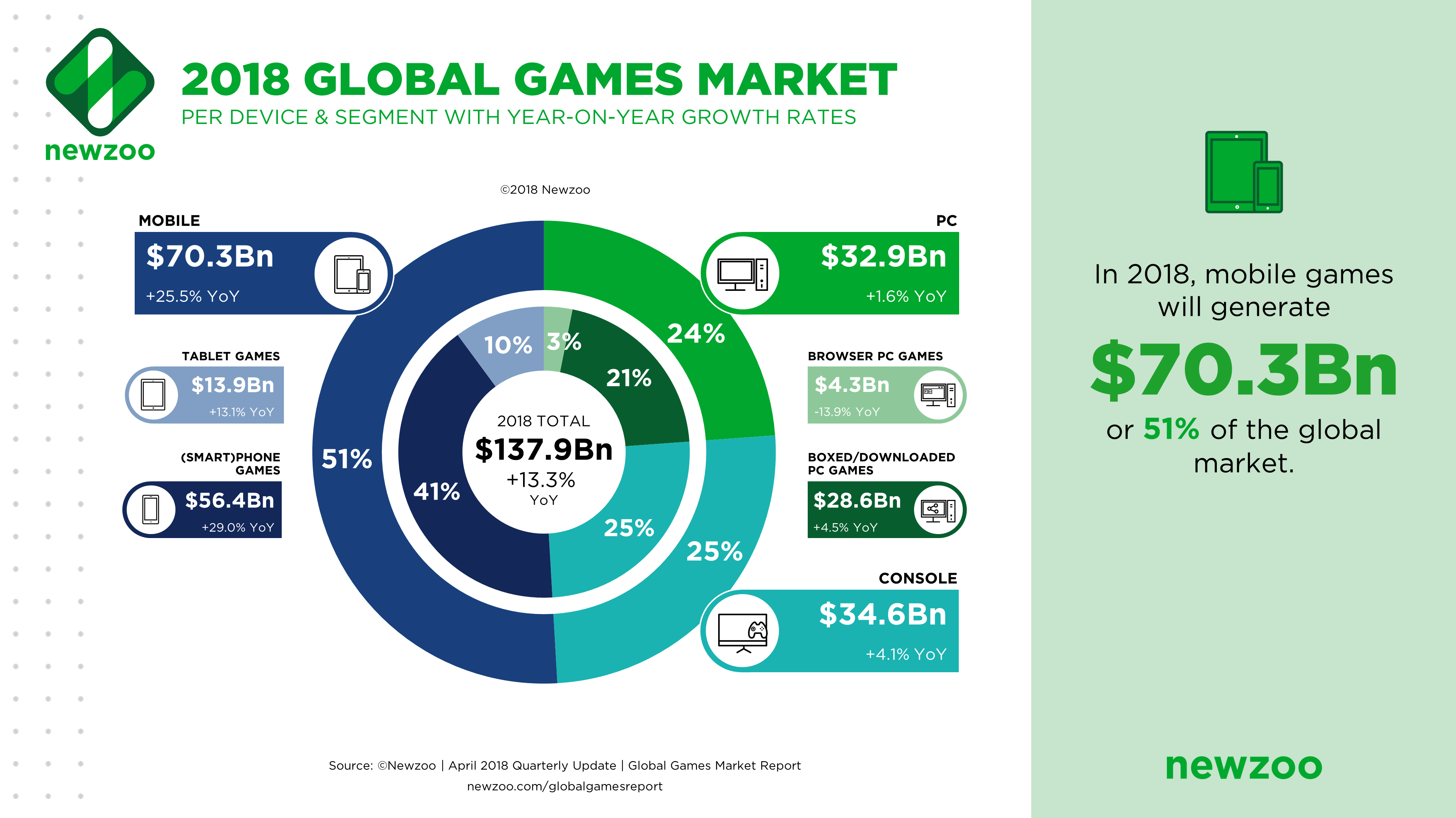 Mobile Gaming