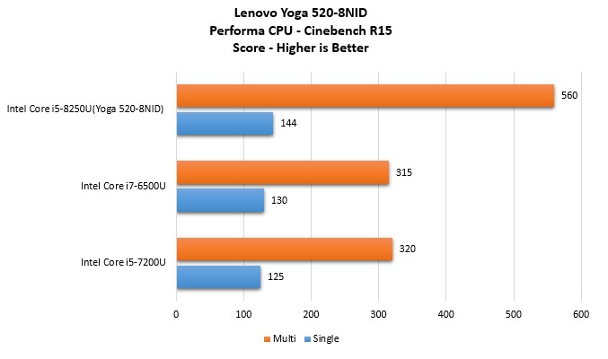 Lenovo Yoga 520