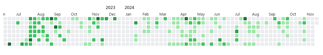 GitHubCommitHistorySnap