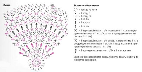 Берет ажурный крючком Берет ажурный крючком