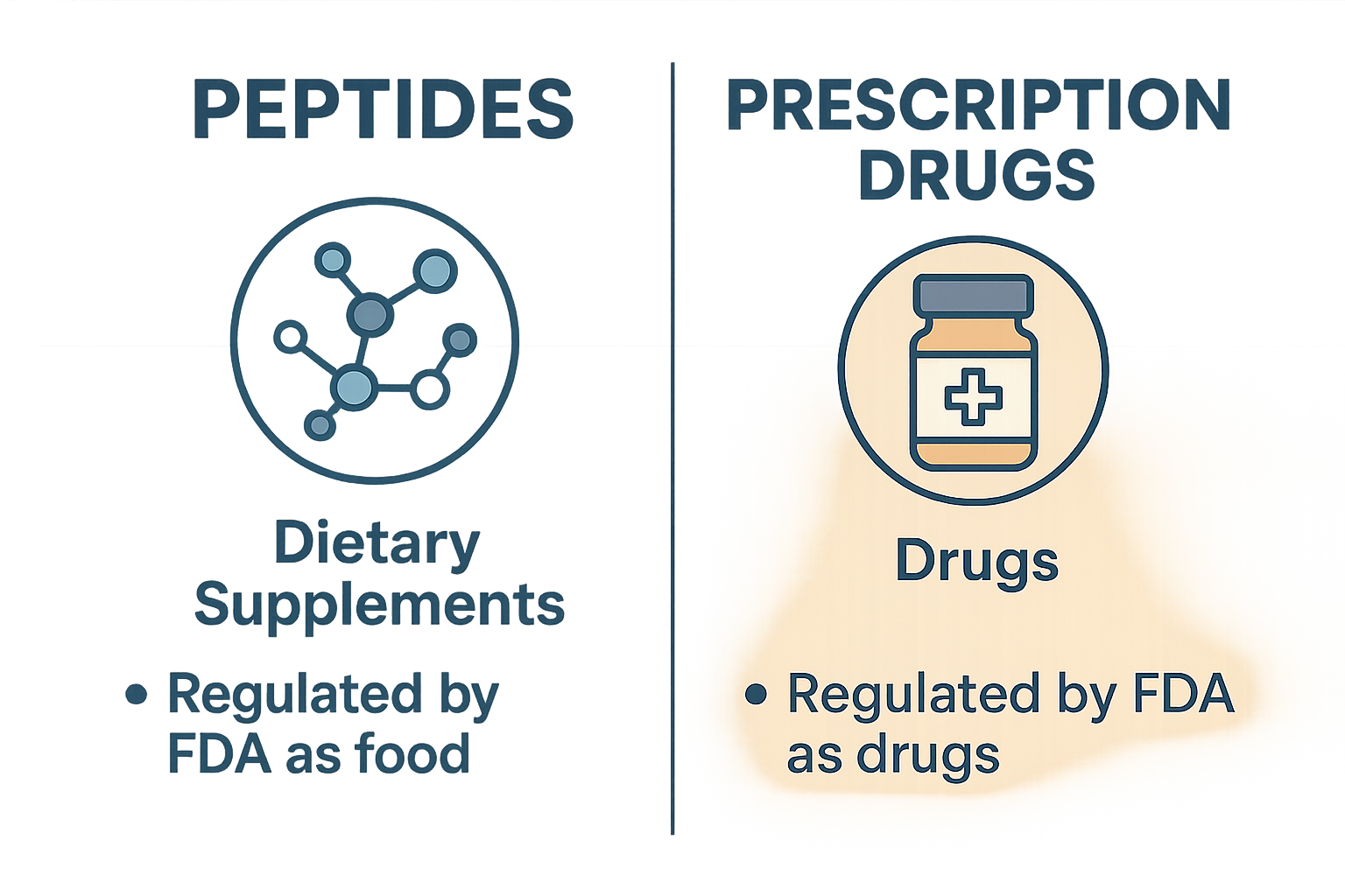 Illustration comparing peptides and research compound drugs