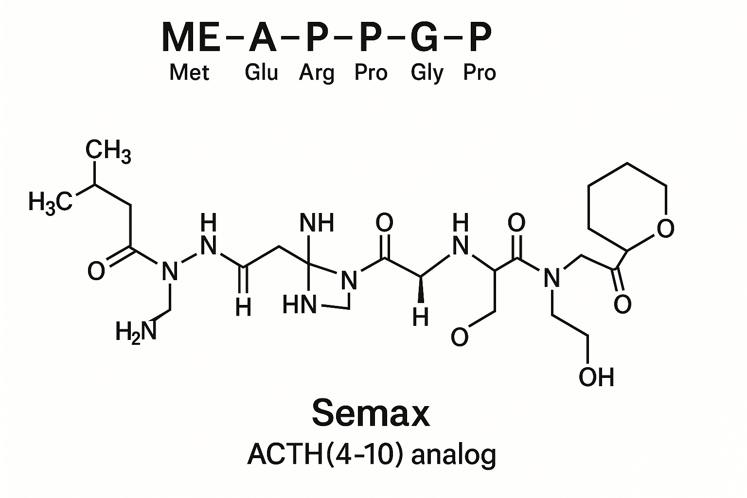 Molecular structure and application of Semax neuropeptide