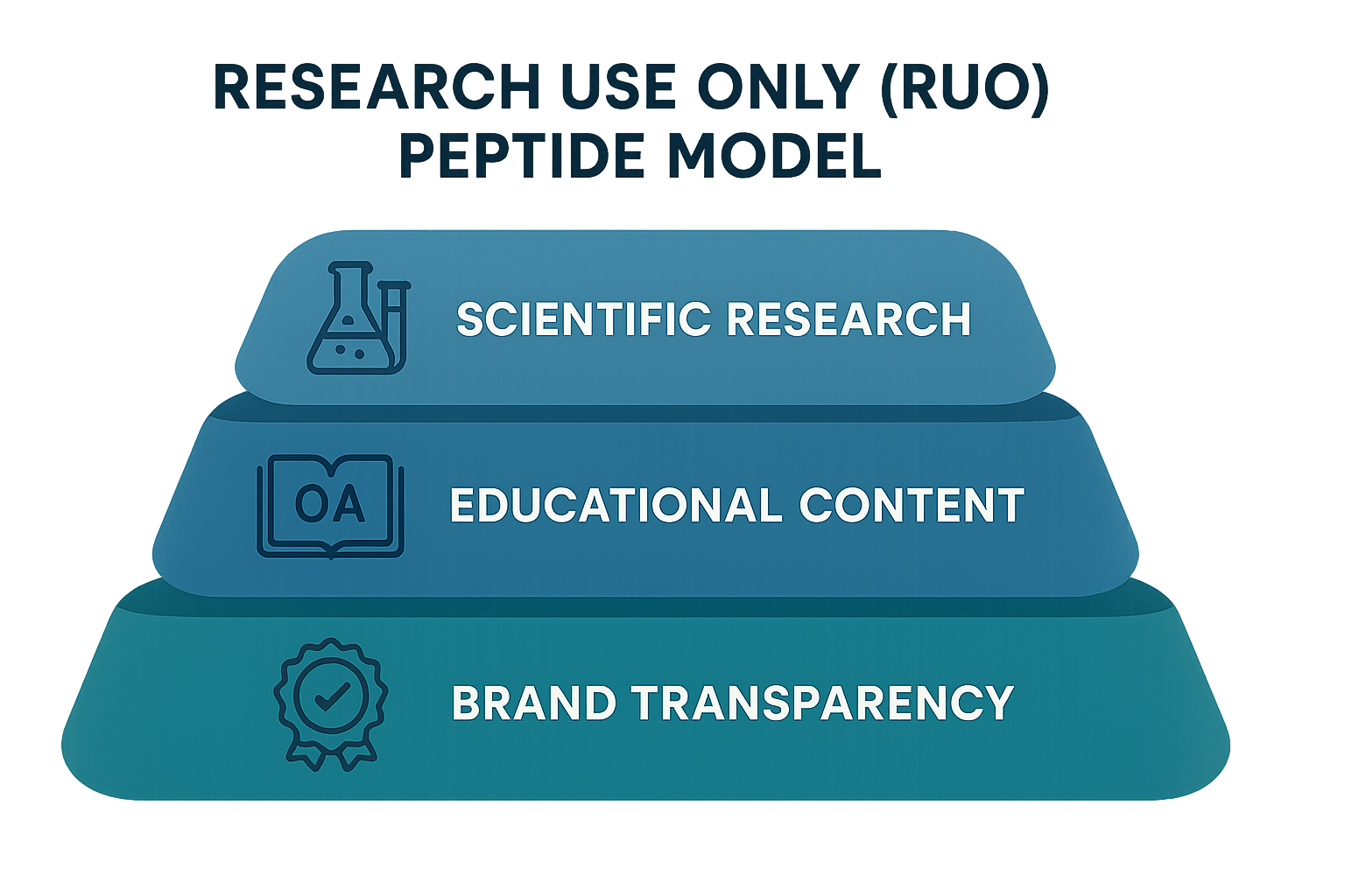 Laboratory vials and documentation illustrating compliance