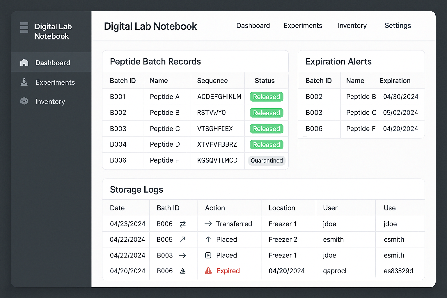 Mock LIMS dashboard showing peptide inventory, alerts, and detailed record view