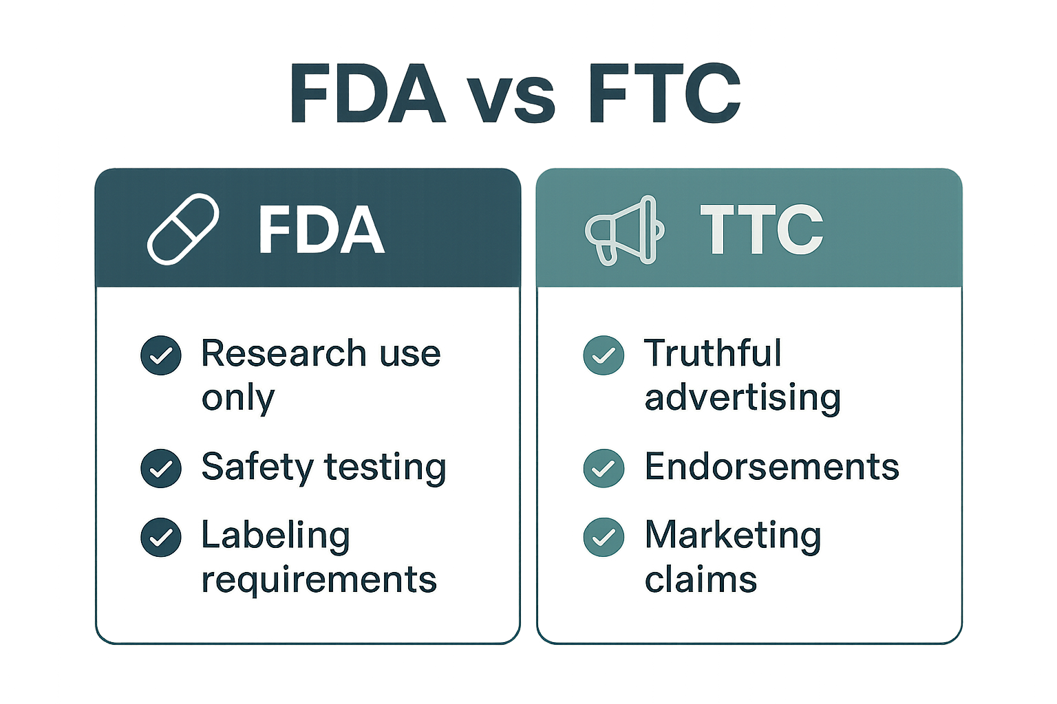 Illustration of FTC oversight on advertising