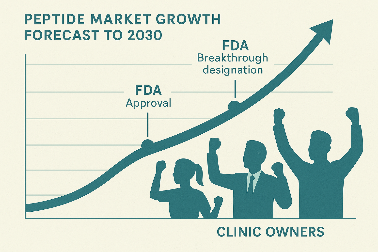 Projected peptide market growth 2024‑2030