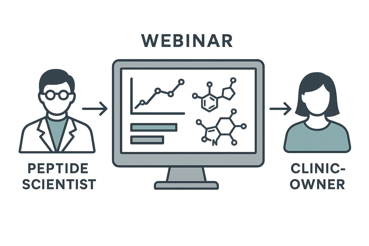 Workflow diagram illustrating Brand Z's webinar onboarding process