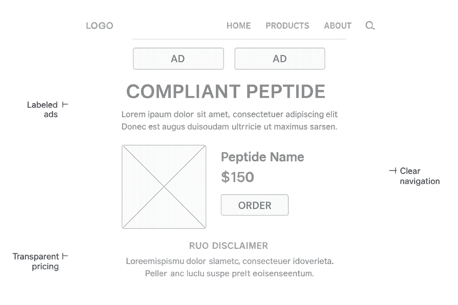 Diagram of a fully compliant peptide product page layout