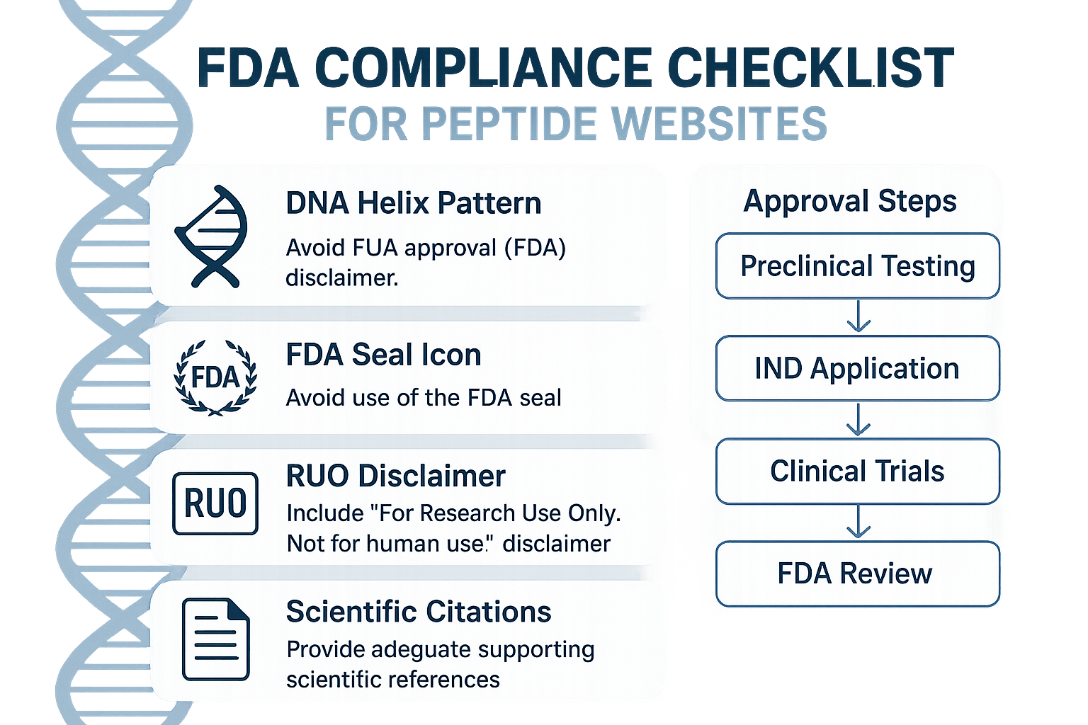 FDA compliance checklist infographic for peptide websites