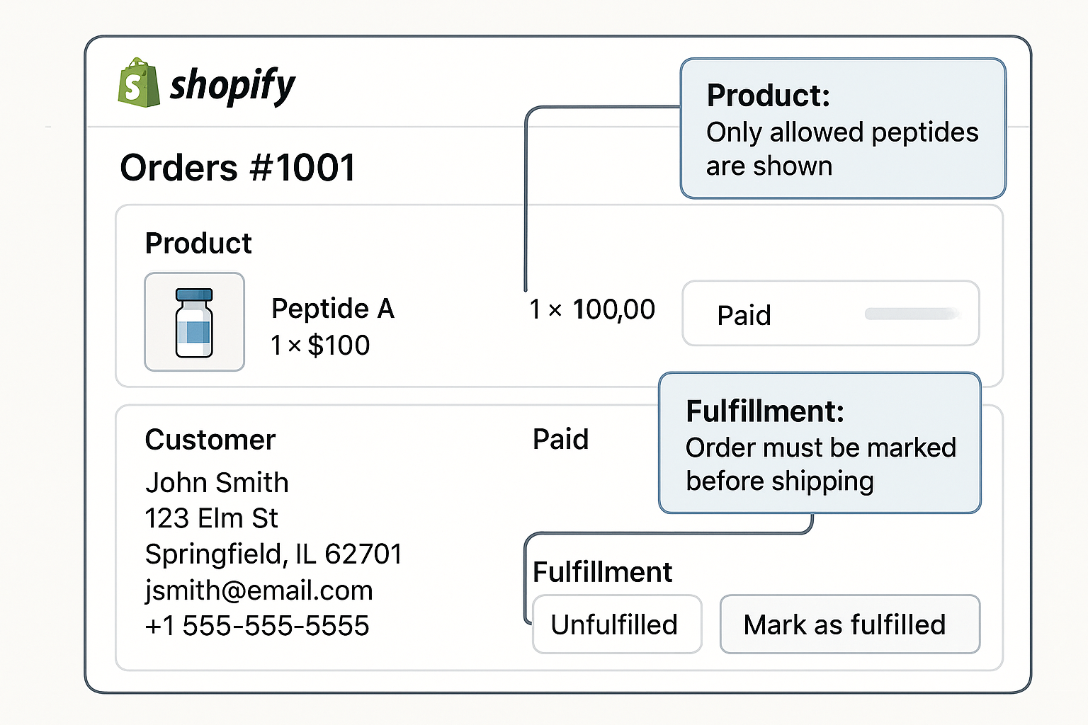 Shopify admin order view showing custom fields and metafields