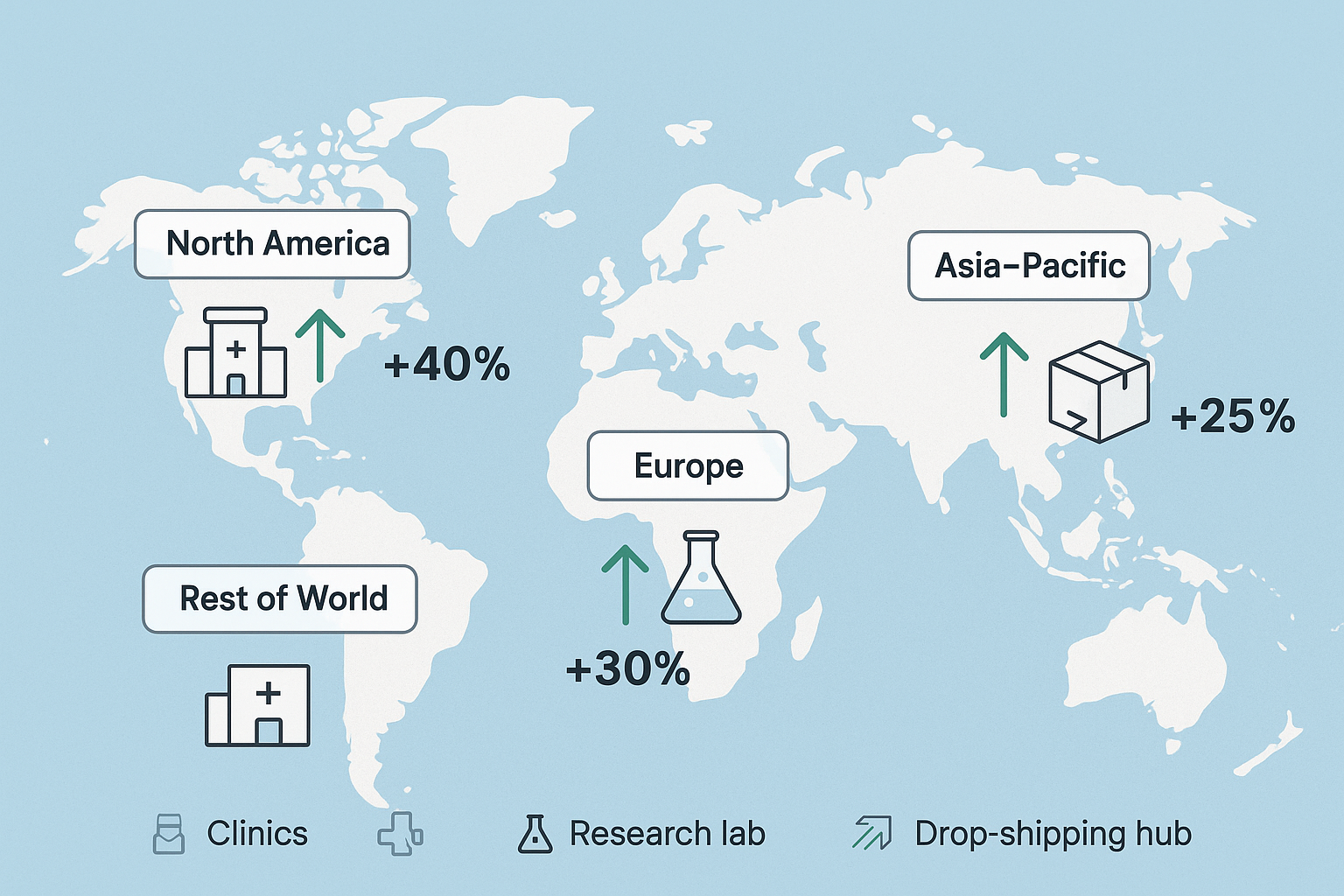 AI-generated map illustrating peptide market hotspots and growth trajectories