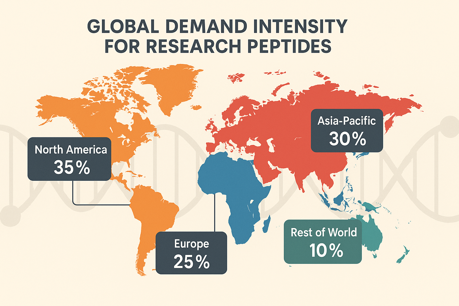 World map color‑coded by research peptide demand intensity