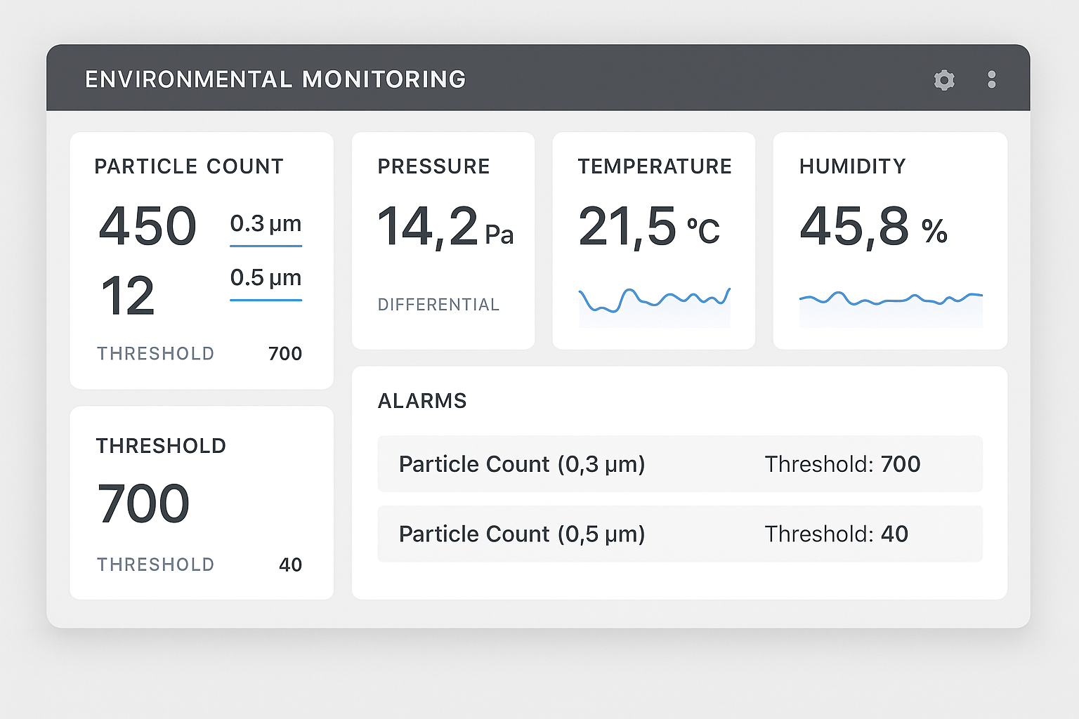 Dashboard mockup for environmental monitoring in peptide labs