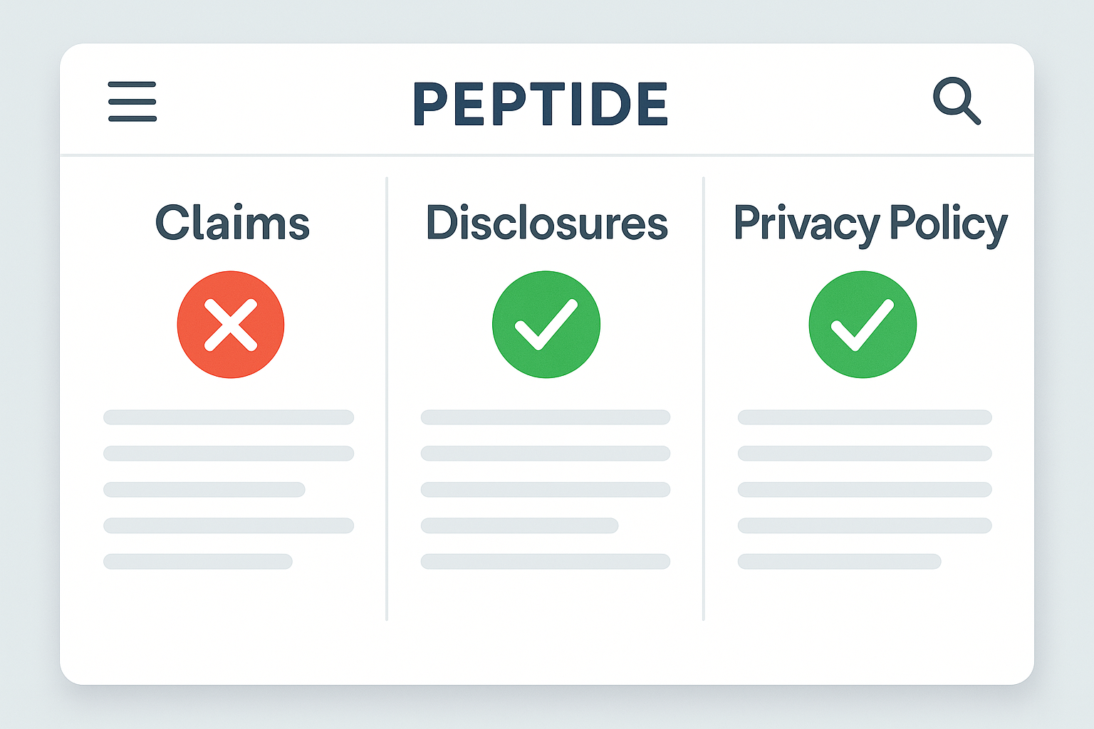 Checklist diagram for auditing claims, disclosures, and privacy sections